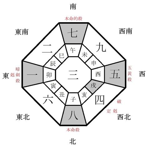 2024年方位|2024年の吉方位